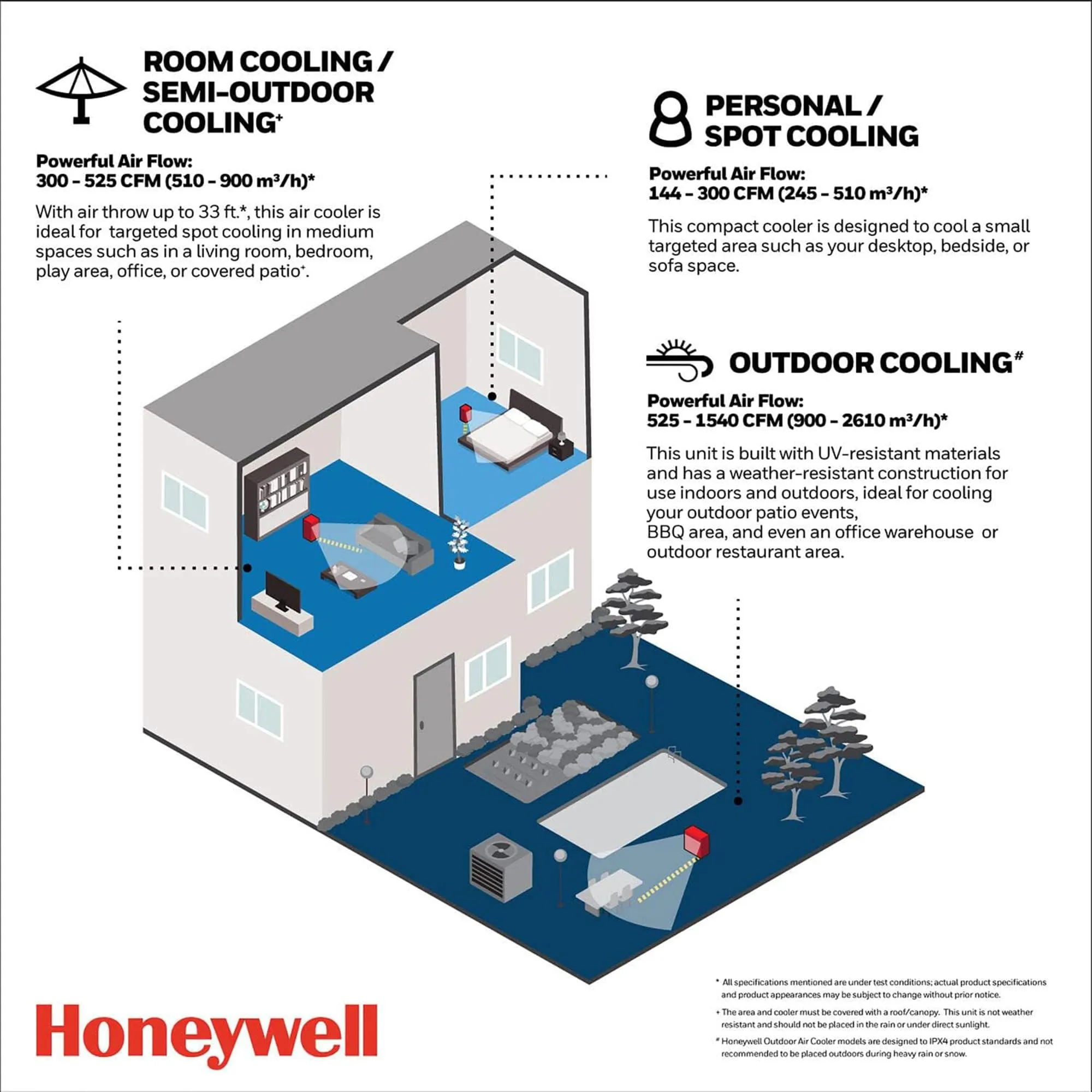 Honeywell 2.6 Gallon Indoor Portable Evaporative Air Cooler for Garage, Basement, Attic, 115V, for up to 120 Sq. Ft. with Remote, Quiet, Low Energy, Compact, White